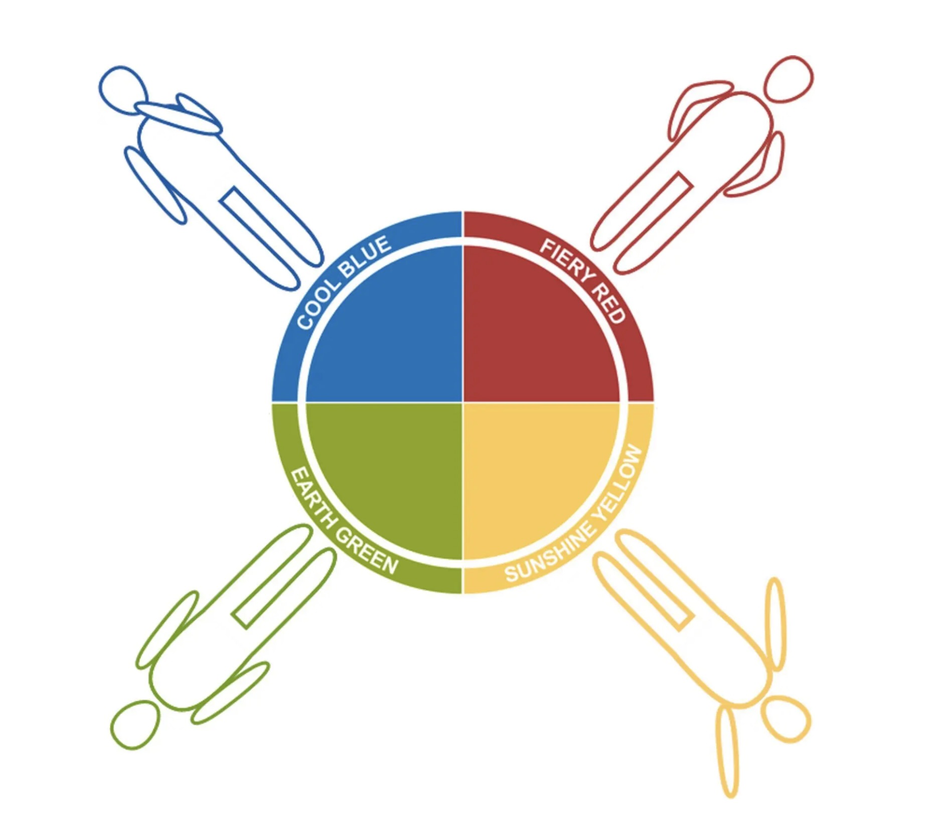 Unleashing the Power of Personality: Using Insights Discovery for Team Harmony Featured Image