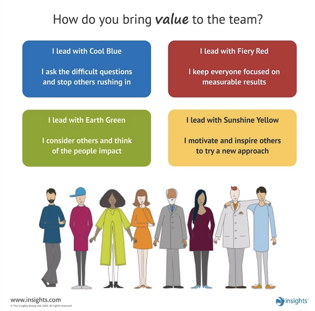 The Hidden Costs of Poor Team Dynamics: How Insights Discovery Can Help Featured Image