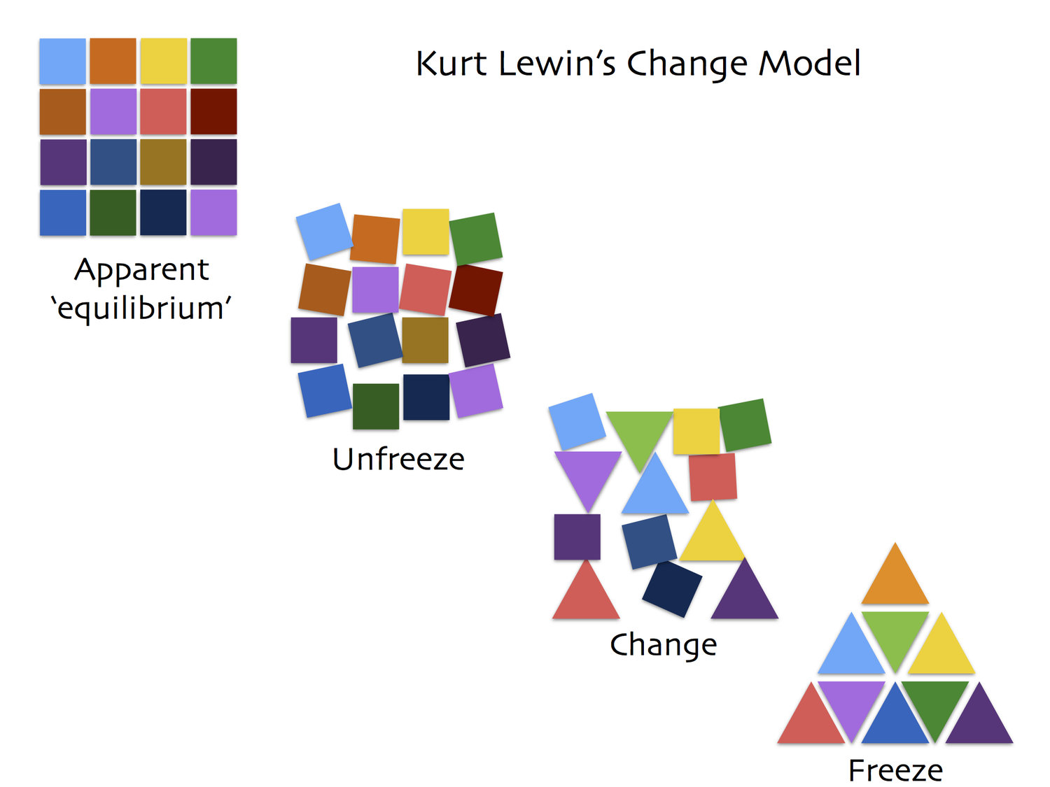 How Can Kurt Lewin’s Model Empower Employees for Positive Change in the Workplace? Featured Image
